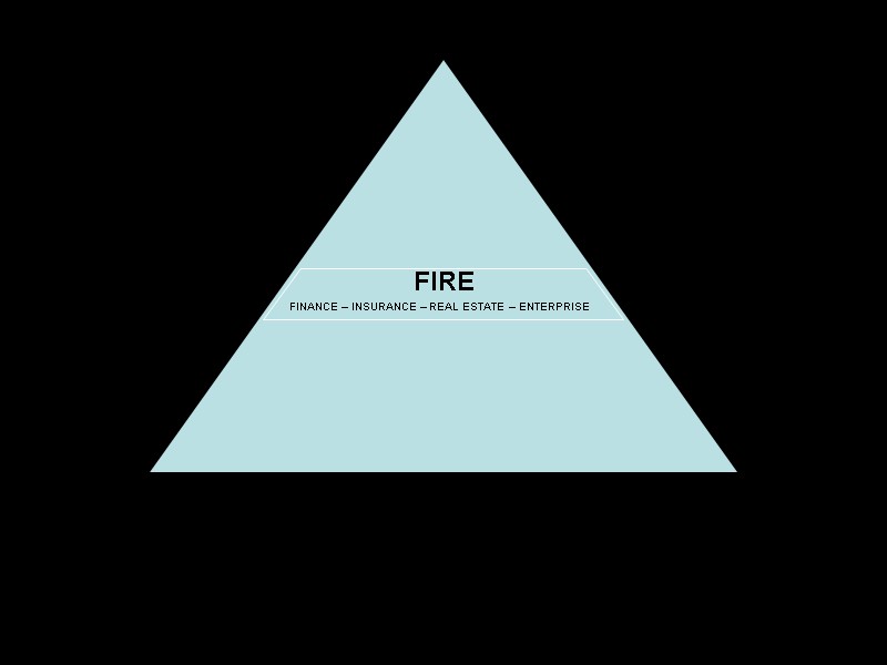 FIRE FINANCE – INSURANCE – REAL ESTATE – ENTERPRISE